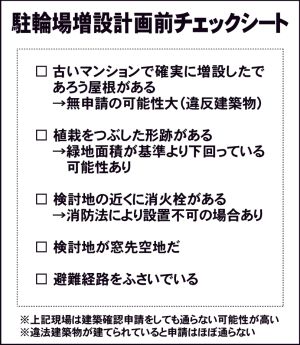 駐輪場増設時は確認申請はマスト　「屋根設置不可」回答も　ビシクレット　事前調査に注力　施工時に「自転車ルール」順守呼び掛けへ