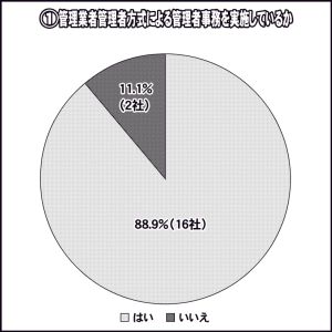 保管口座印鑑　「自社保管」はゼロ　総合管理受託戸数　上位20社対象にアンケート　7社、「100組合超」も4社　最多は公認会計士事務所