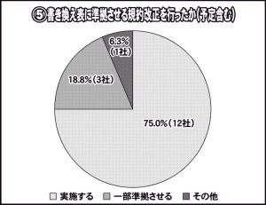 4月1日から法制化管理業者管理者方式受託実績　「50組合超」　「業務負担大きい」　制度設計再考求める声も